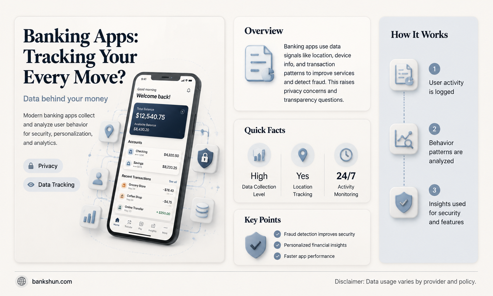do banks track location via mobile app