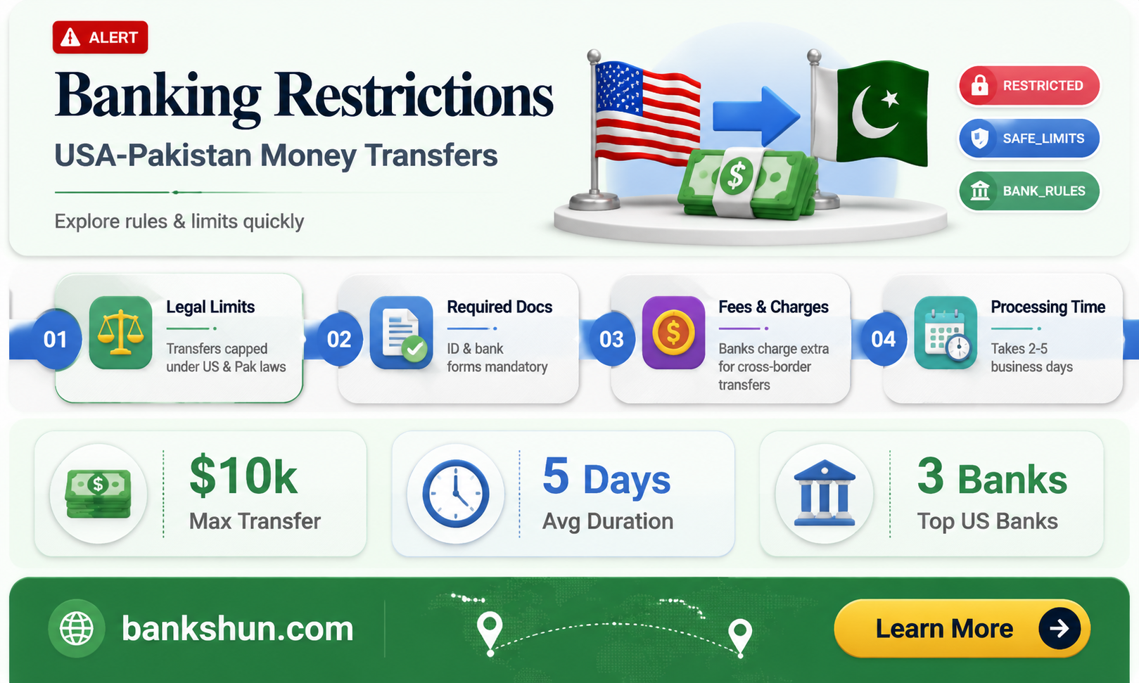 are there any banking restrictions usa pakistan