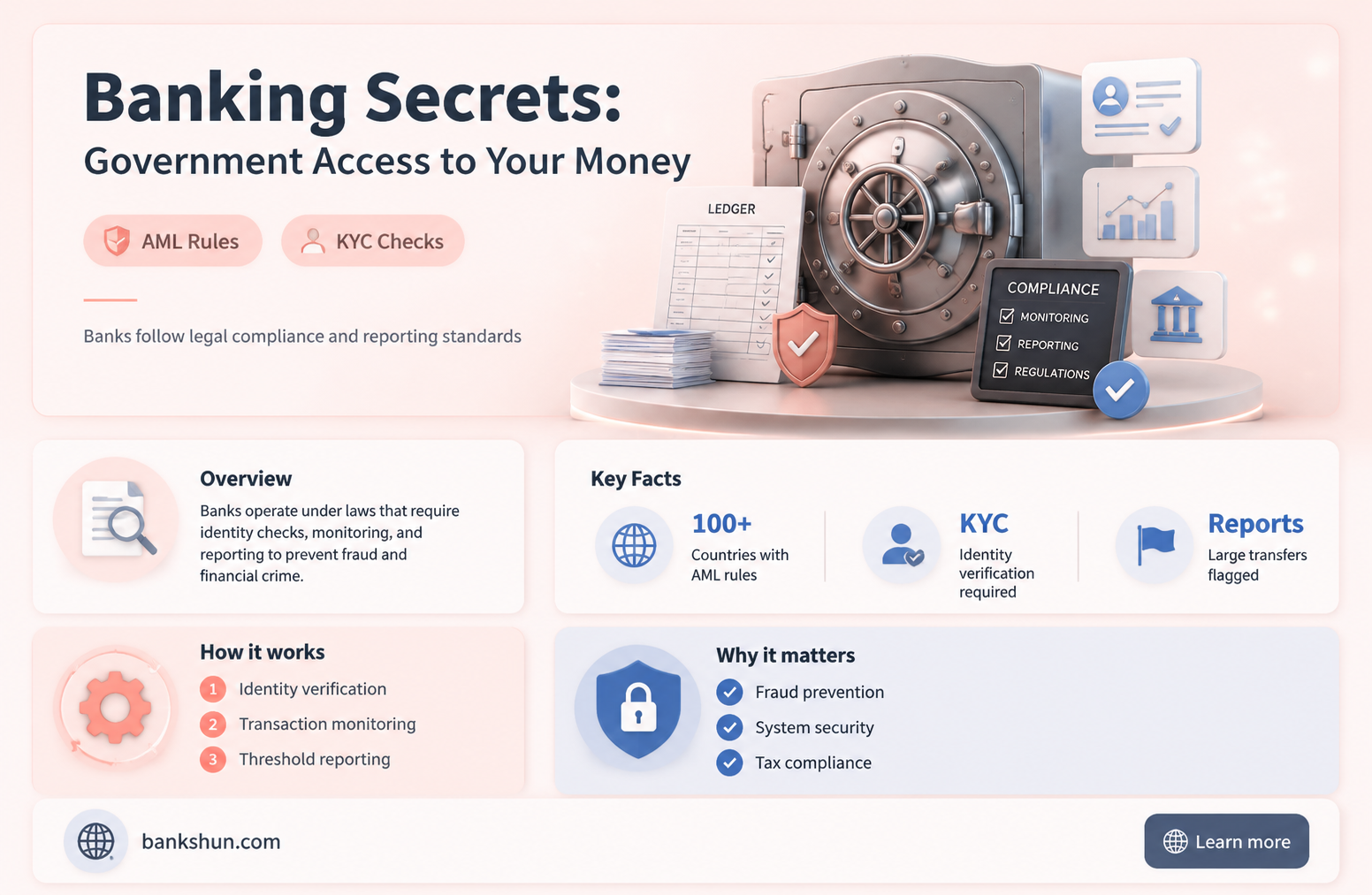do banks share information with the government