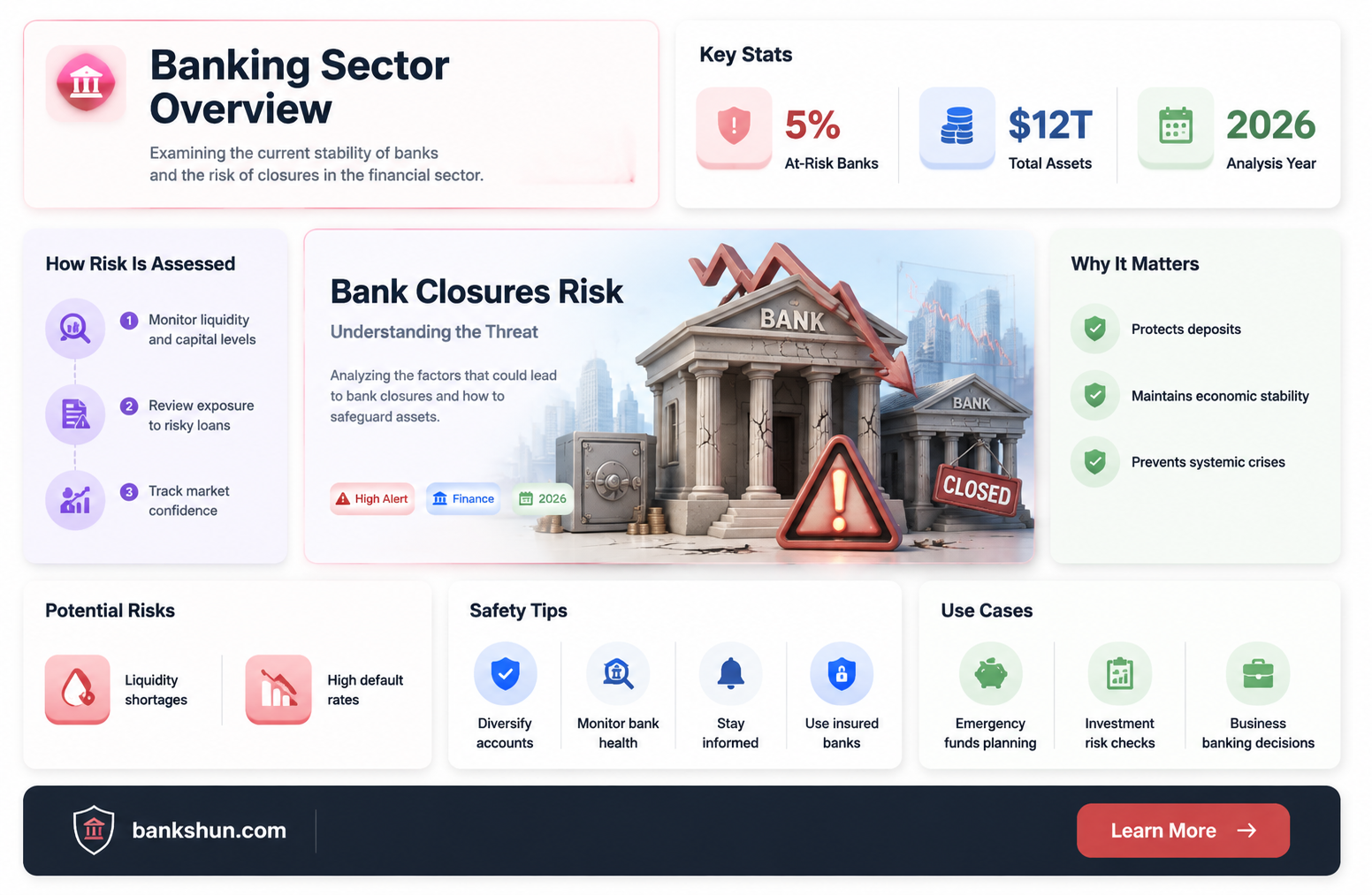 are other banks in danger of closing