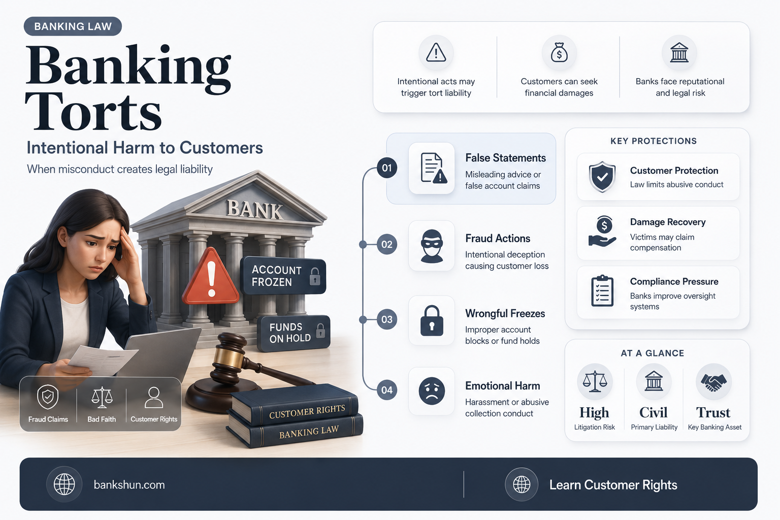 do banks commit intentional torts to customers