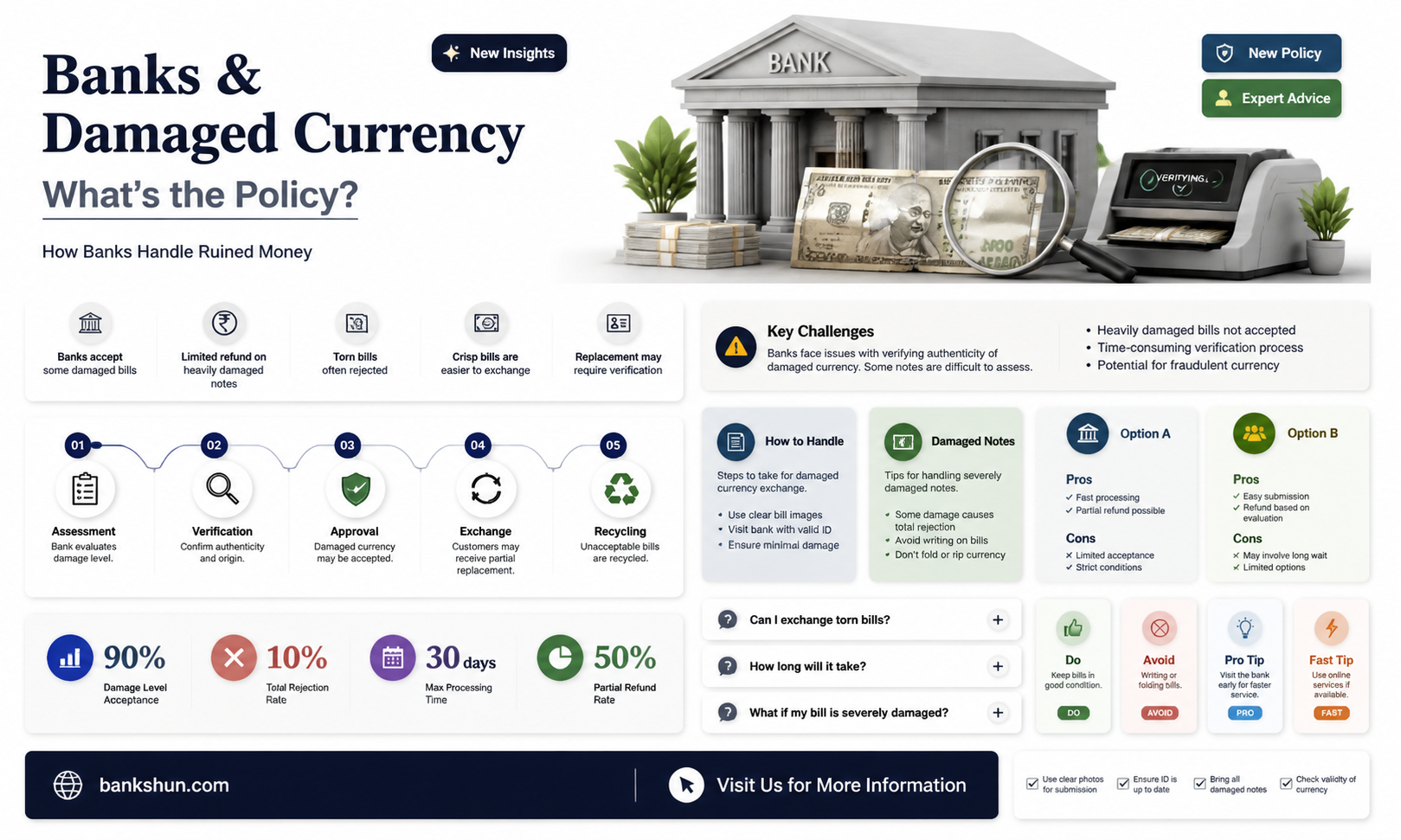 are banks required to accept mutilated currency