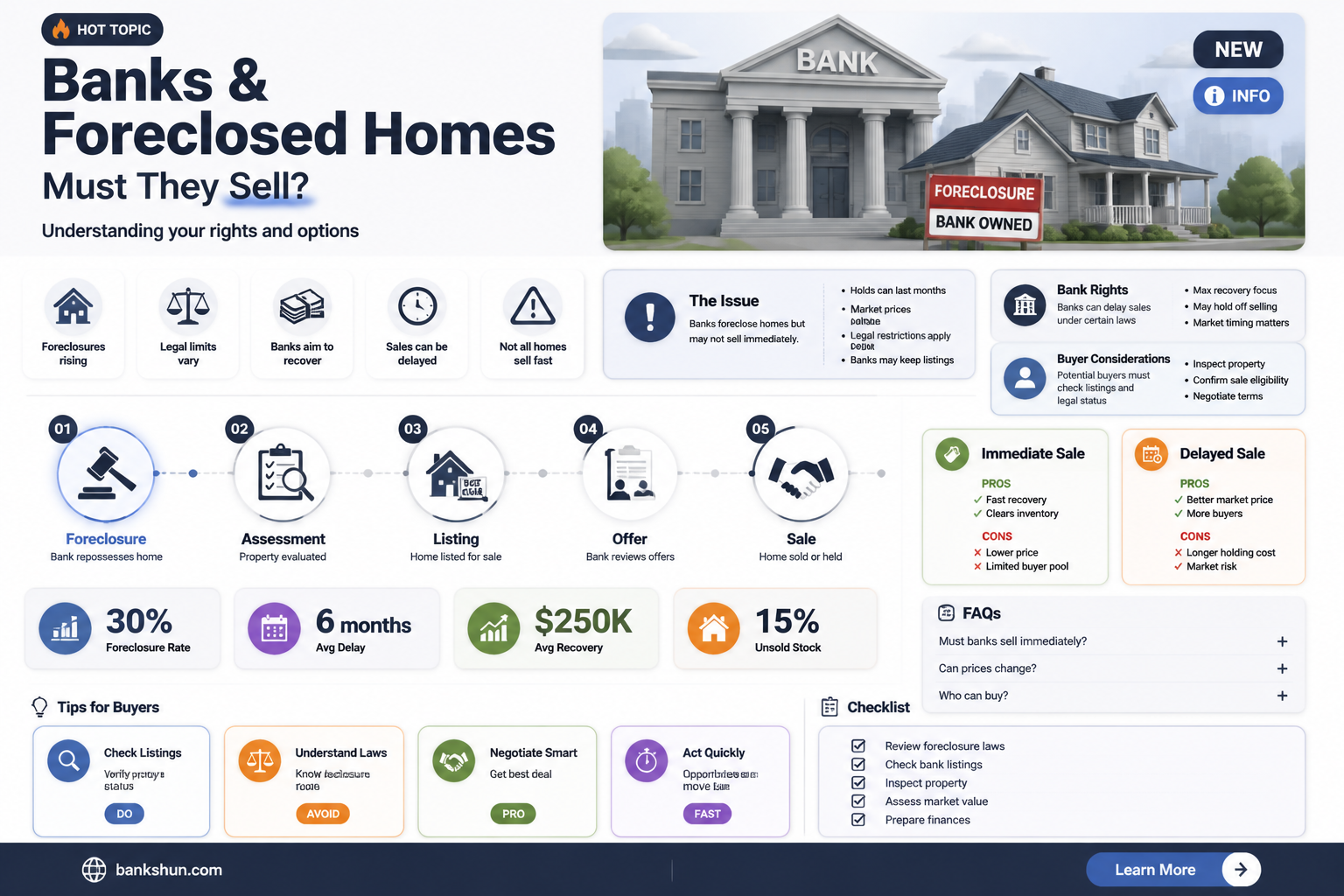 are banks required to sell foreclosed homes