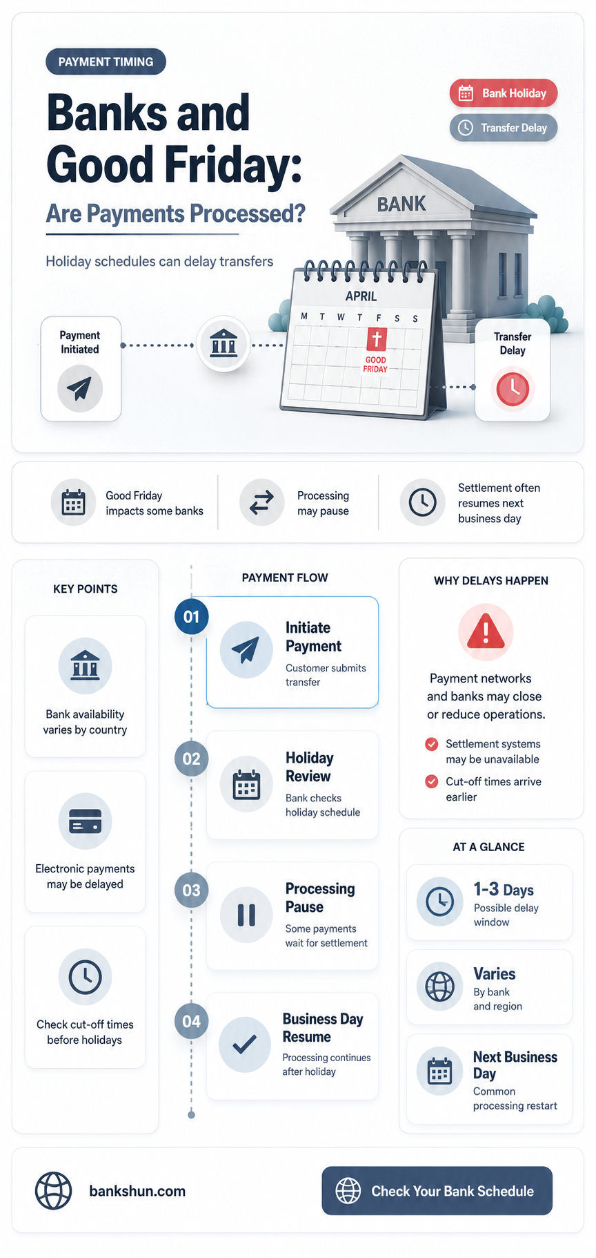 do banks process payments on good friday
