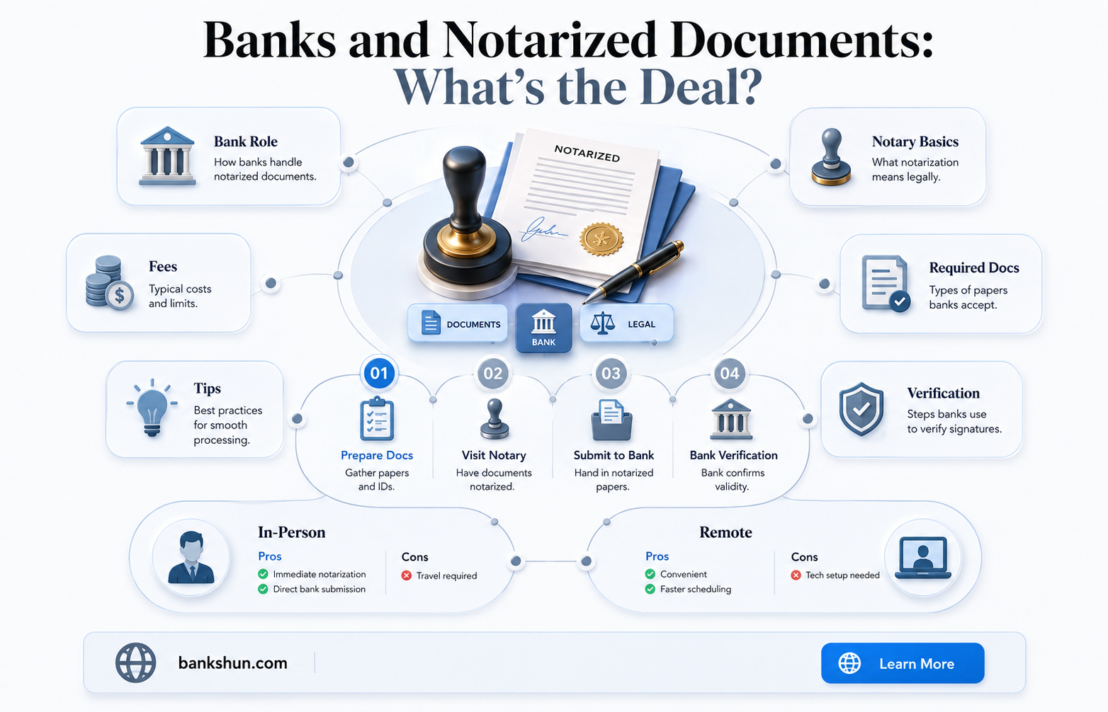 do banks keep records of notarized documents