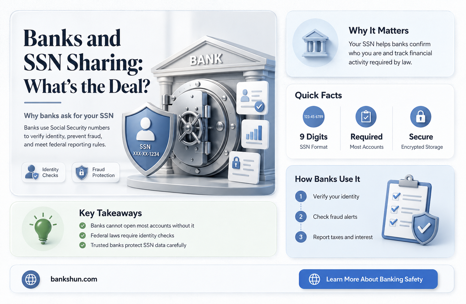 do banks give ssn to each other
