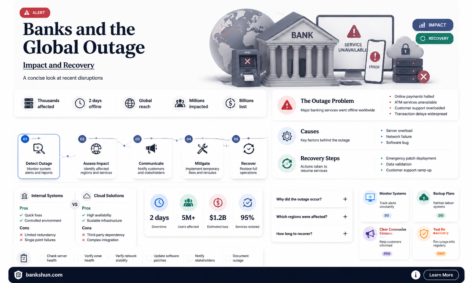 are banks affected by the global outage