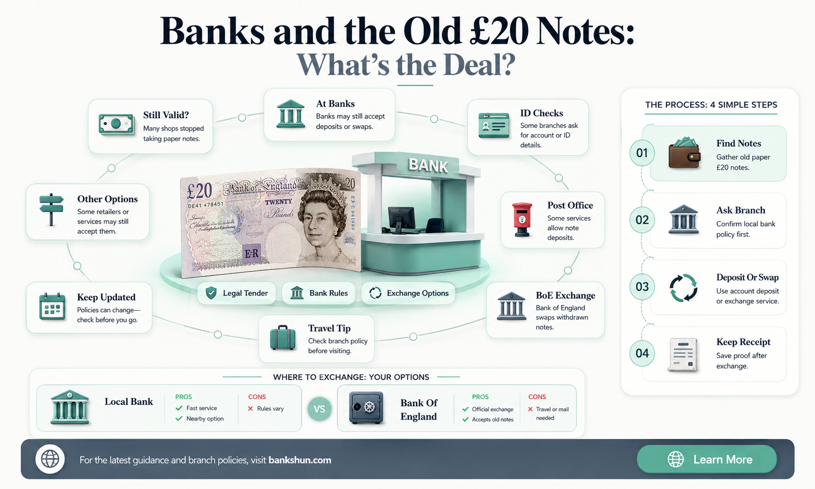do banks accept the old 20 notes