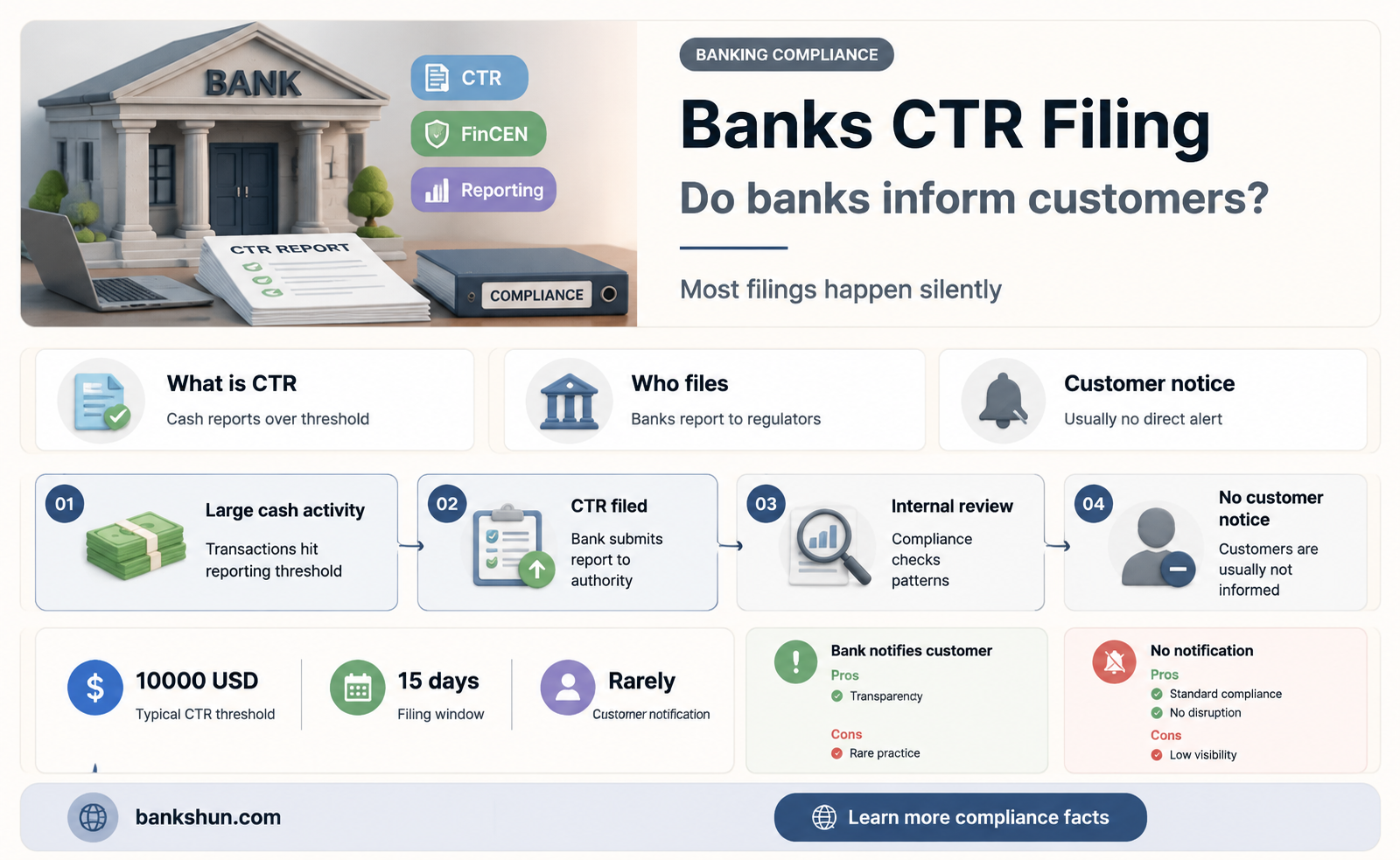 do banks tell you about ctr filing