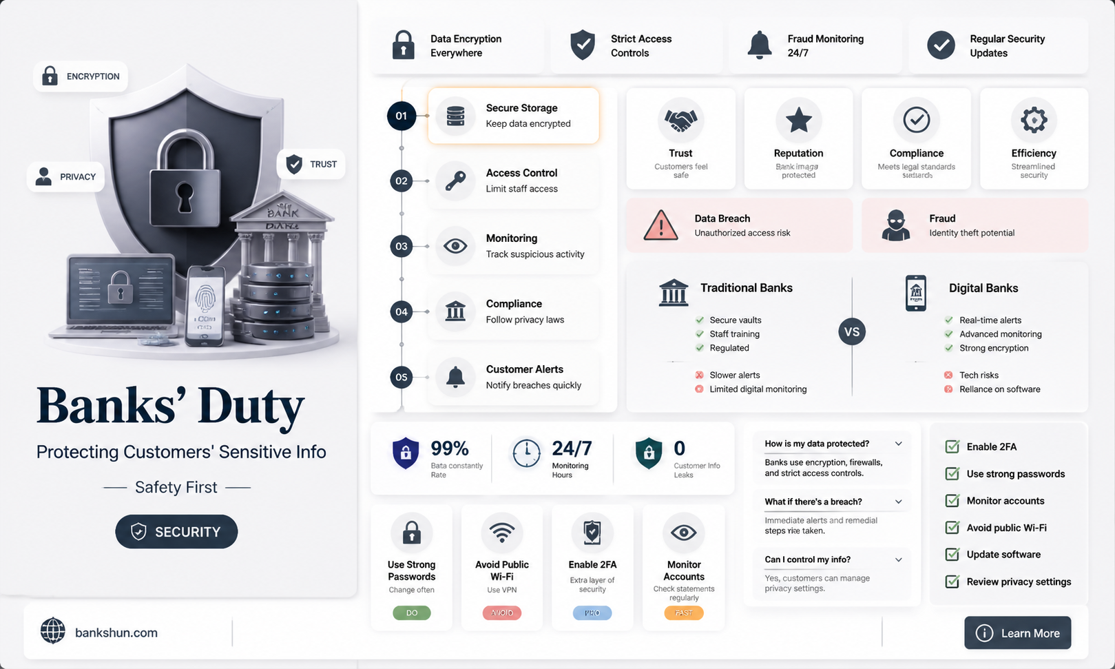 are banks required to protect sensitie information