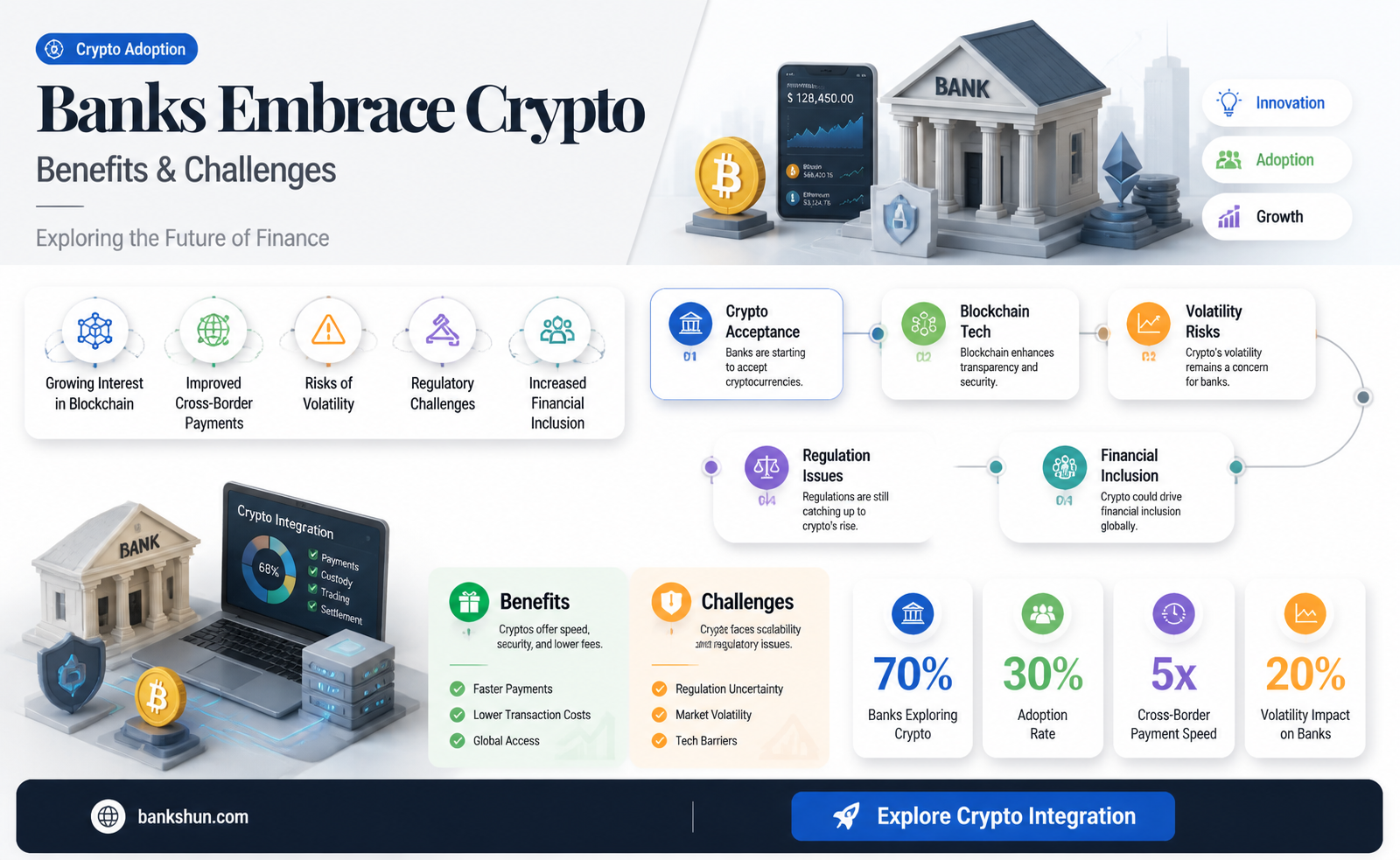 are banks recognizing the benefits of cryptocurrency