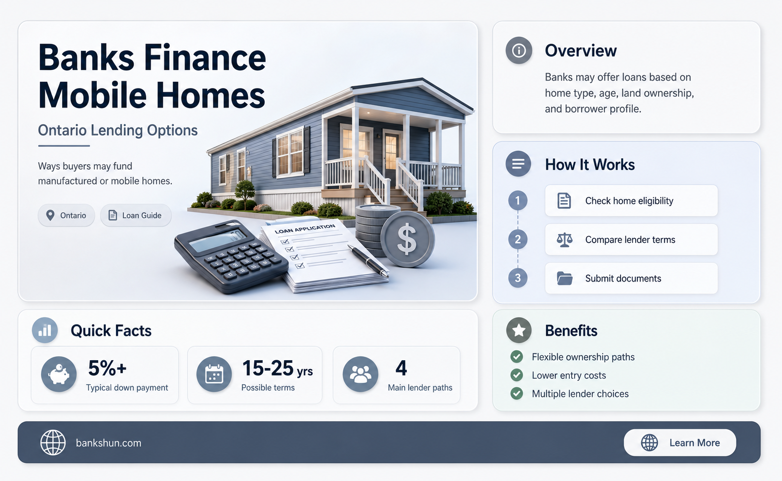 do banks finance mobile homes in ontario