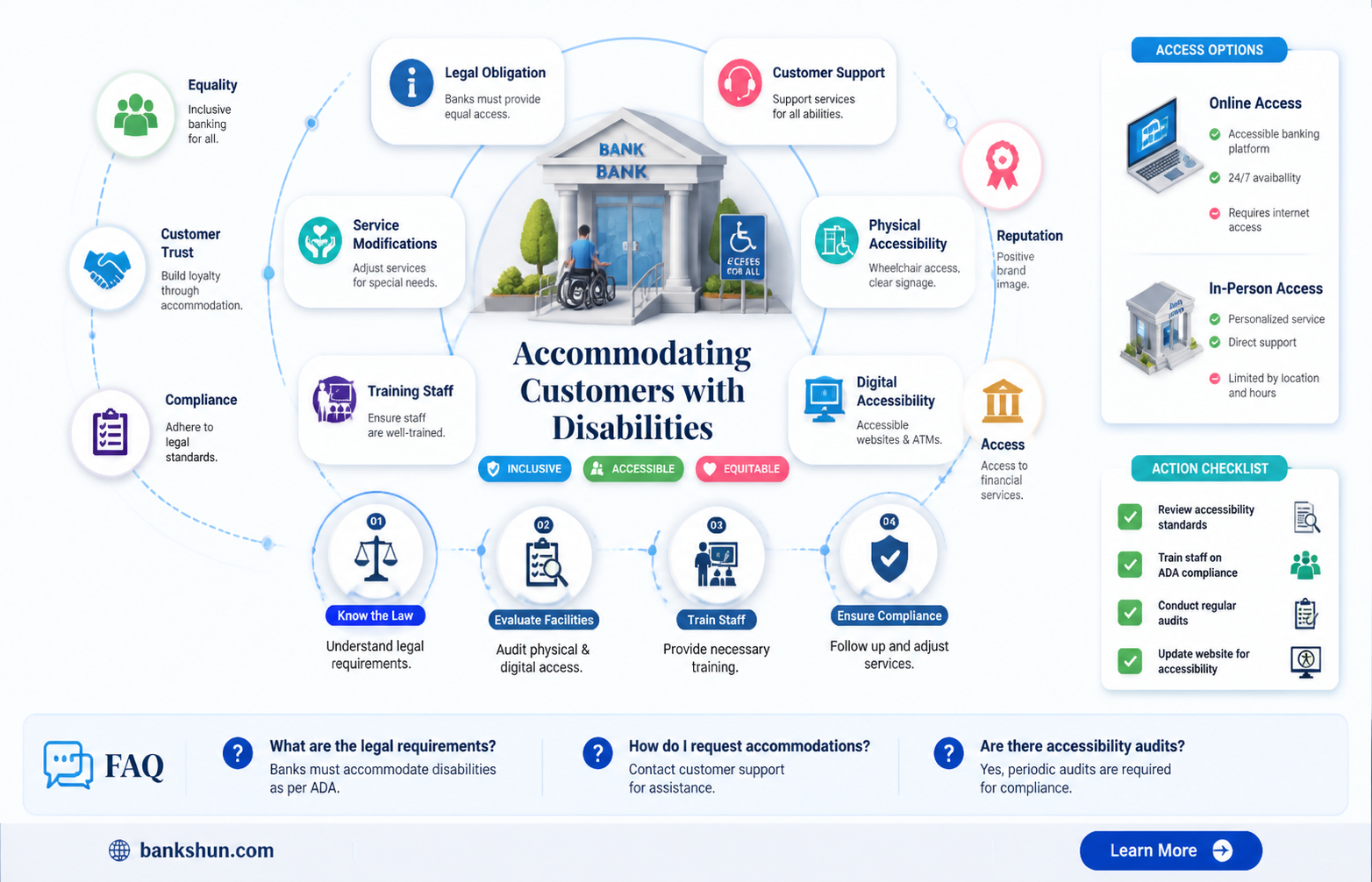 are banks legally required to make accommodations