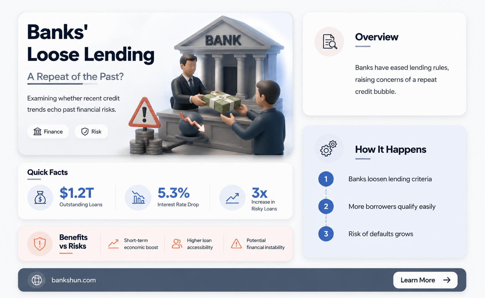 are the banks doing loose lending again
