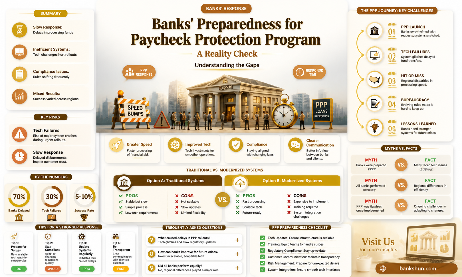 are banks ready for paycheck protection program