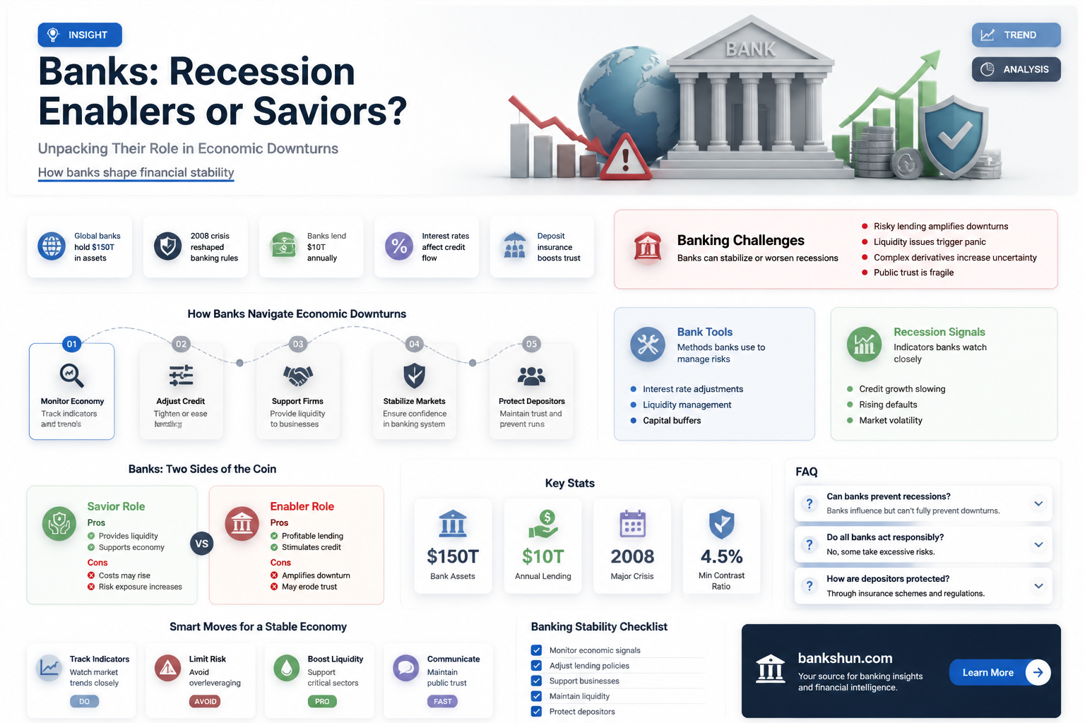are banks setting us up for recession