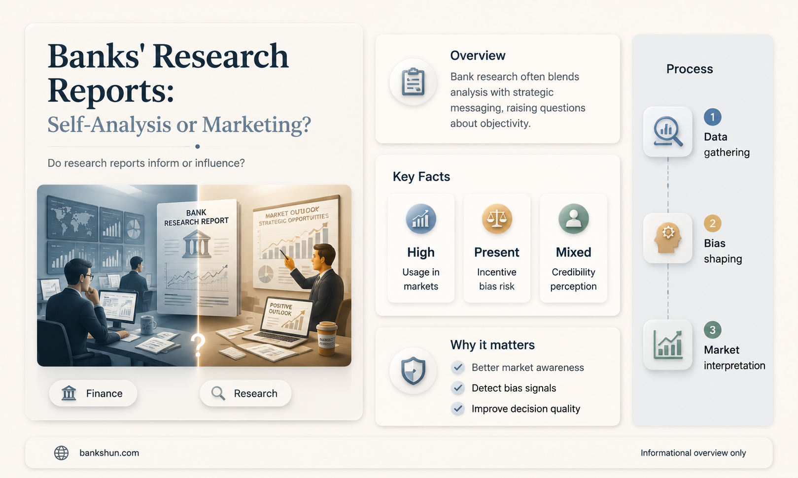 do banks write research reports about themselves