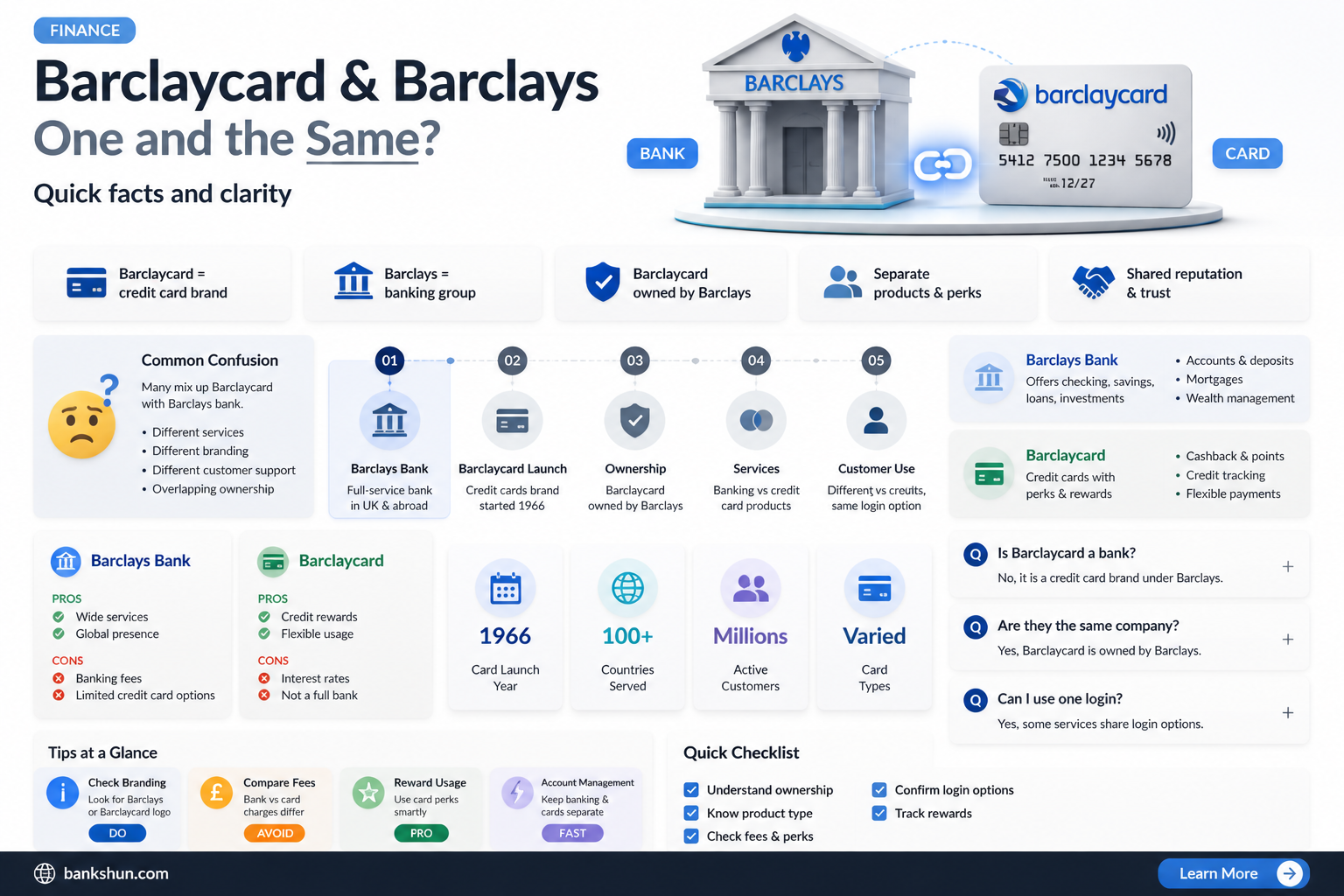 are barclaycard and barclays bank the same