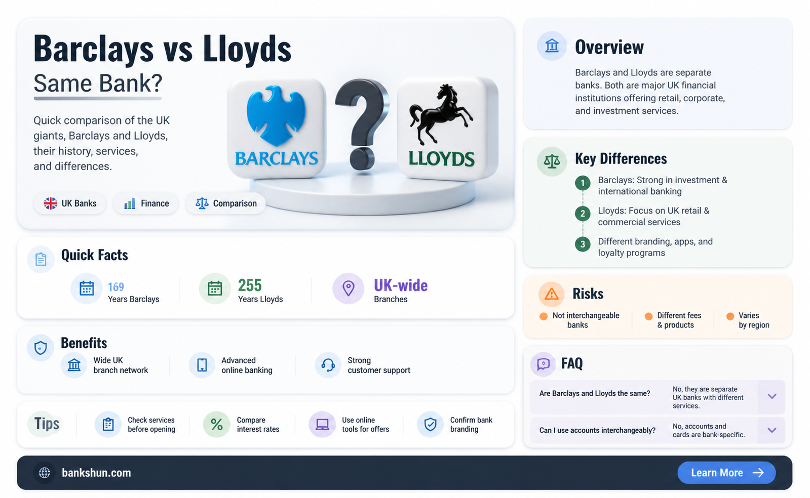 are barclays and lloyds the same bank
