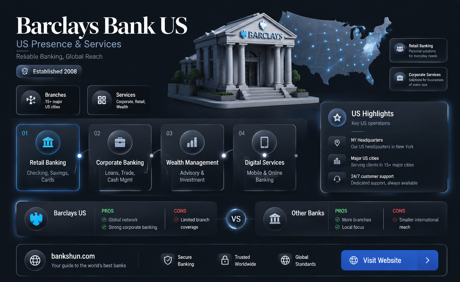 are there barclays banks in the us