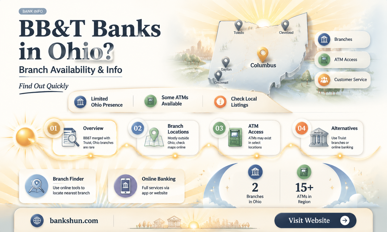 are there bb&t banks in ohio