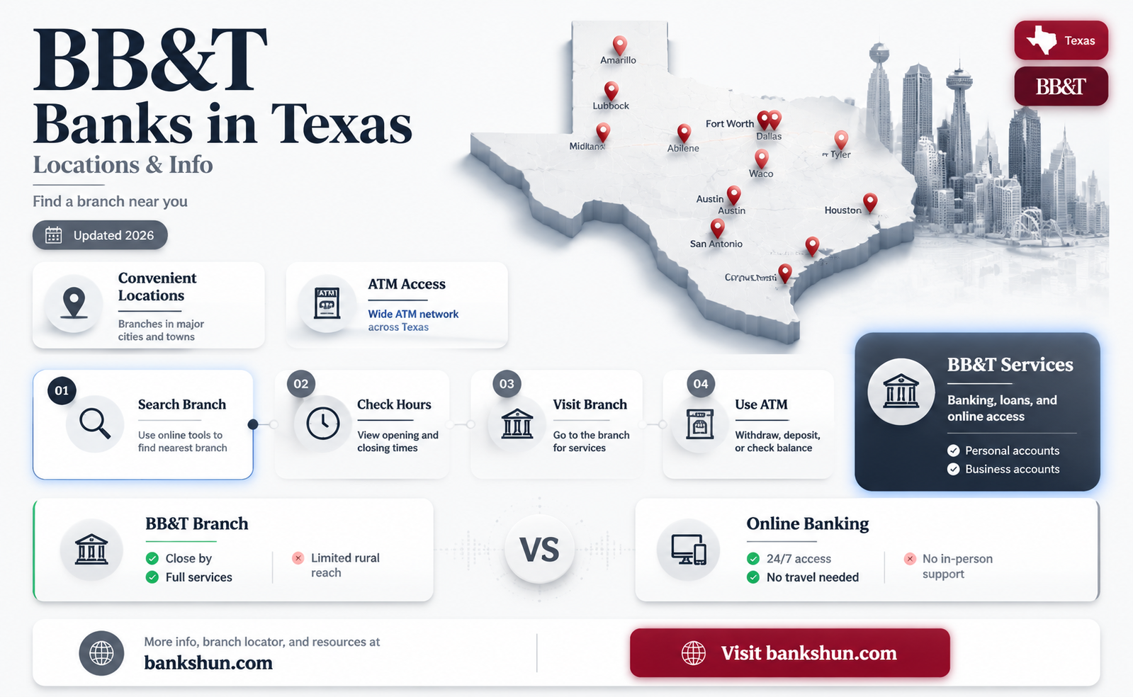 are there bb&t banks in texas