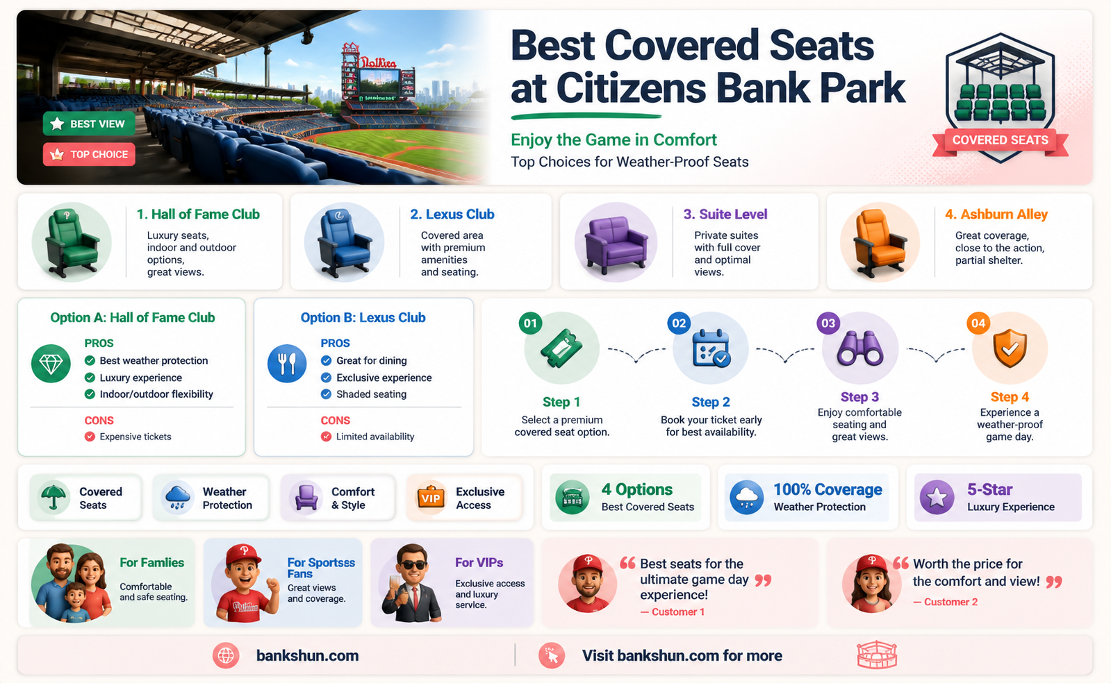 are any seats citizens bank park covered