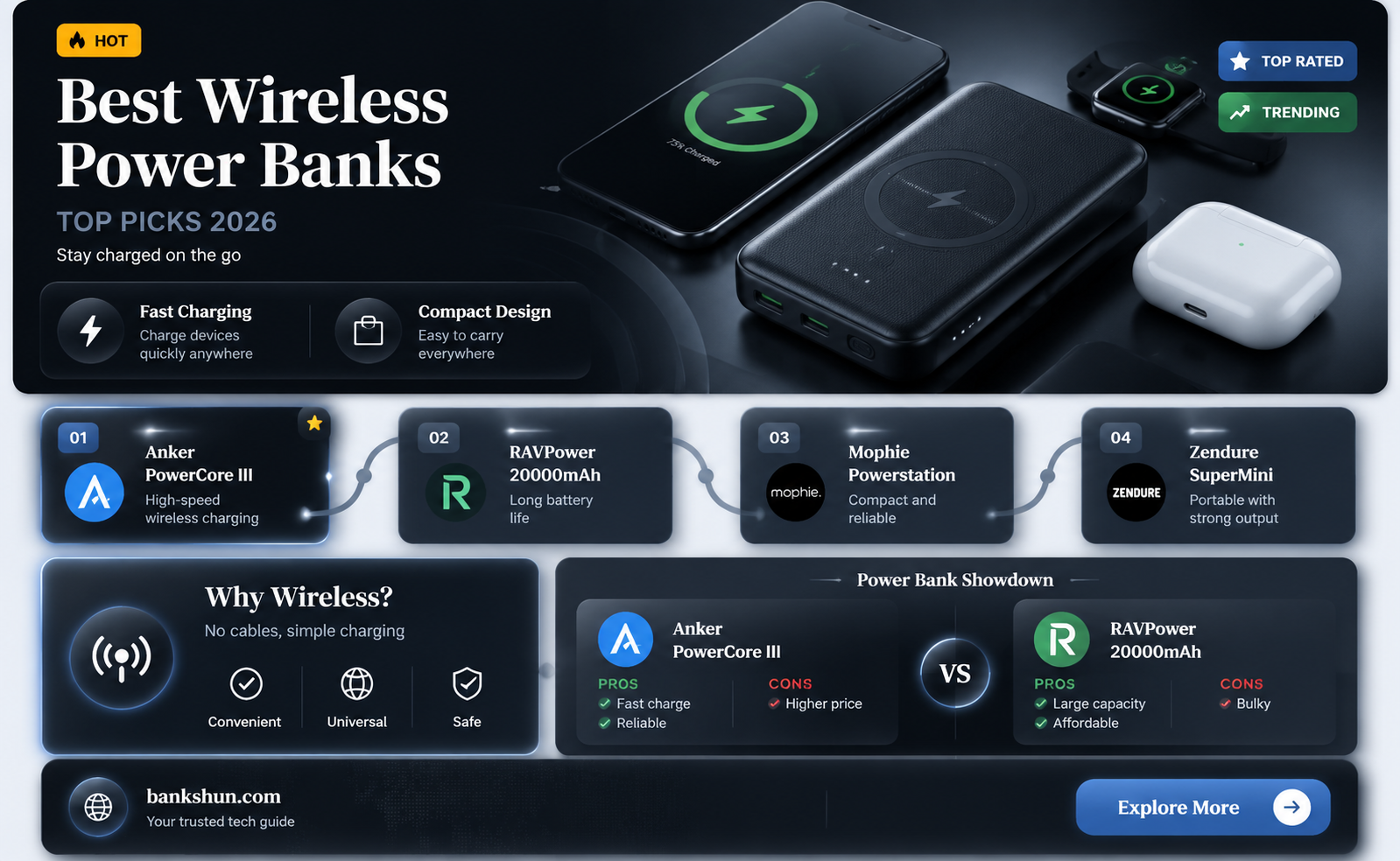 are there any goo wireless charging banks