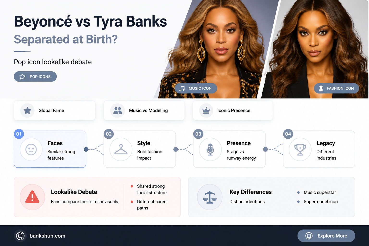do beyonce and tyra banks look alike