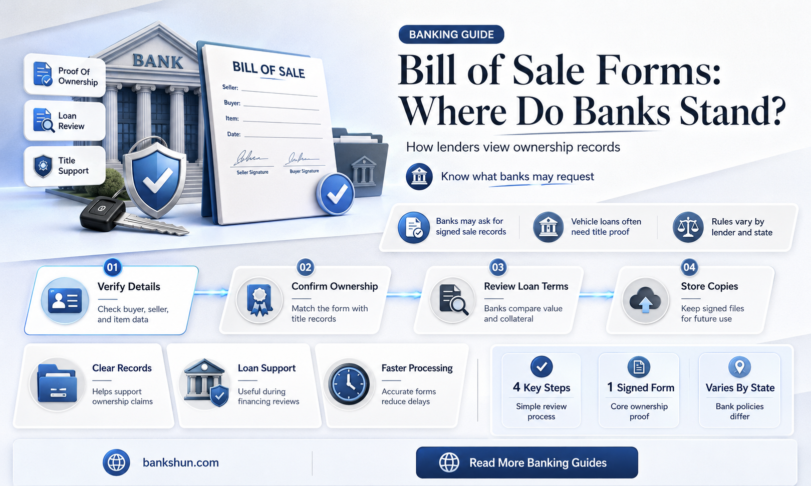 do banks have bill of sale forms