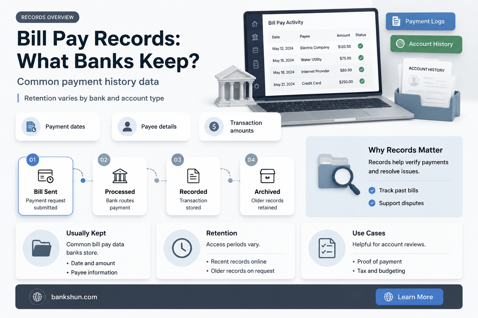 do banks keep copies of bill pay