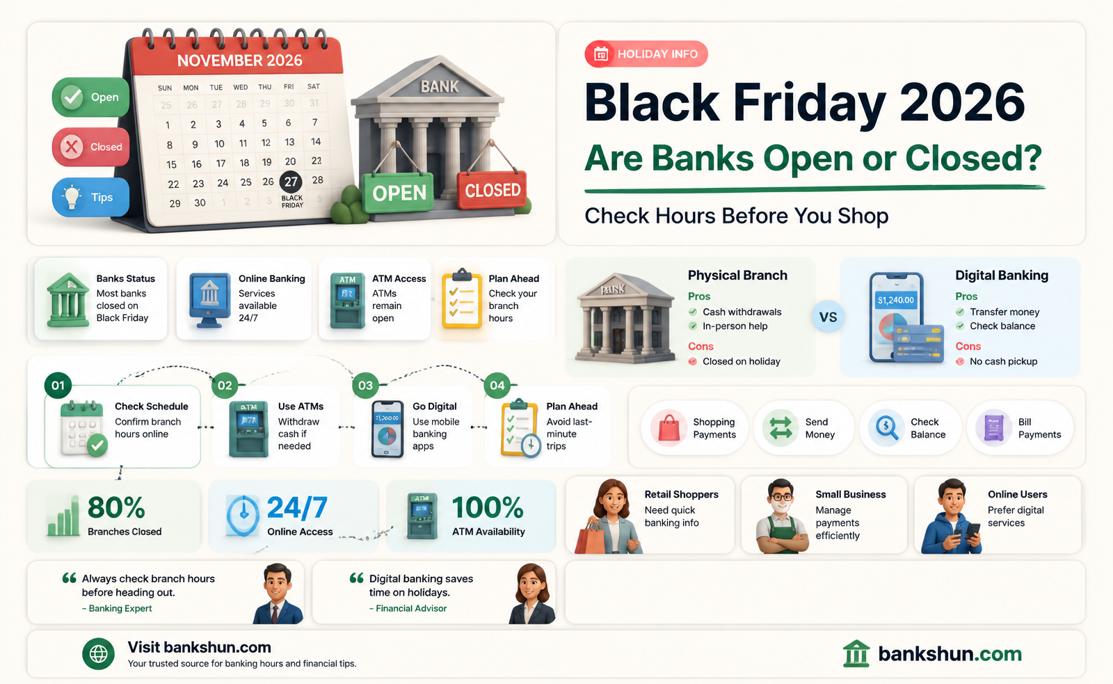 are banks goingnto ppen on black friday
