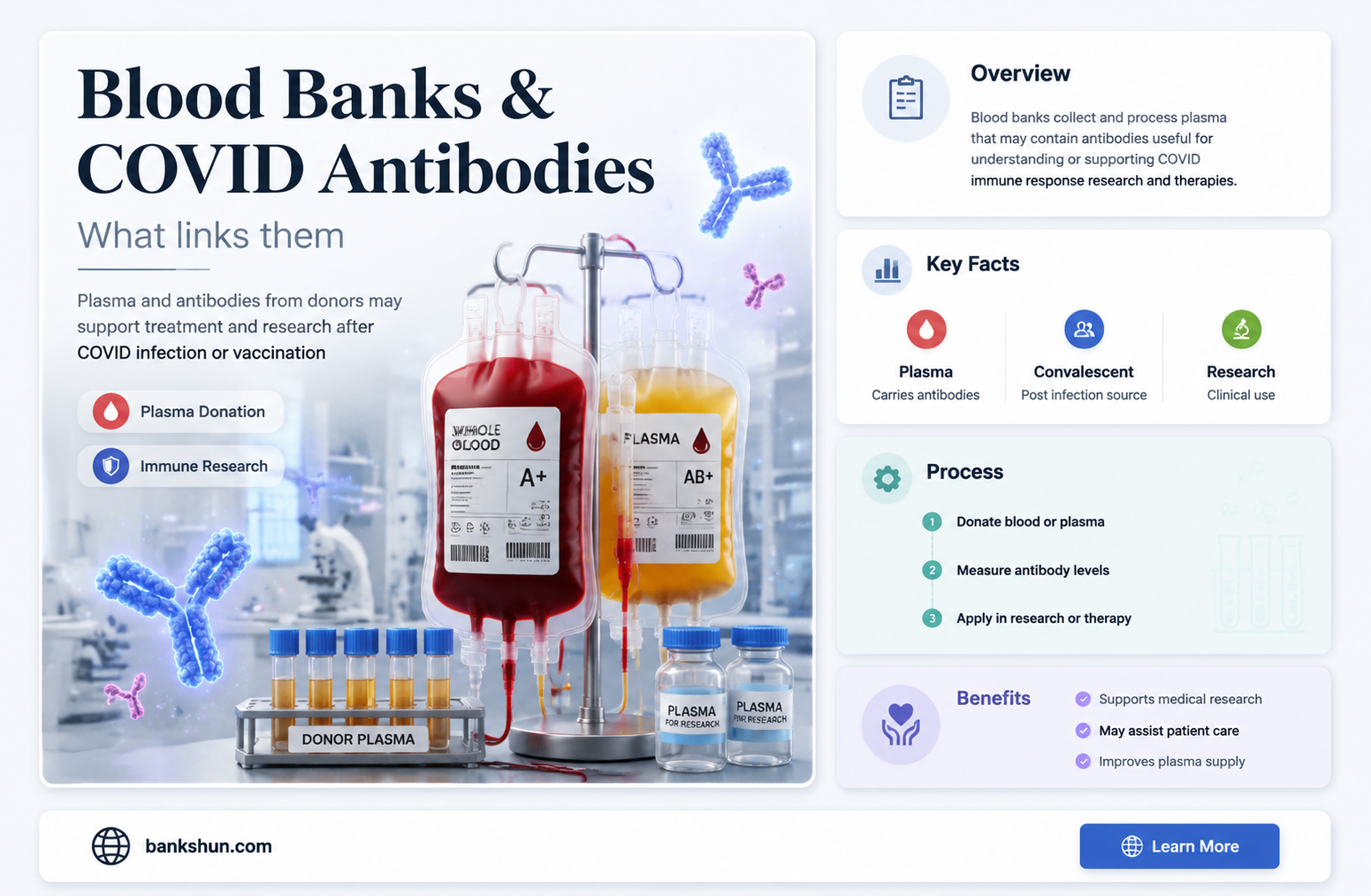do blood banks test for covid antibodies