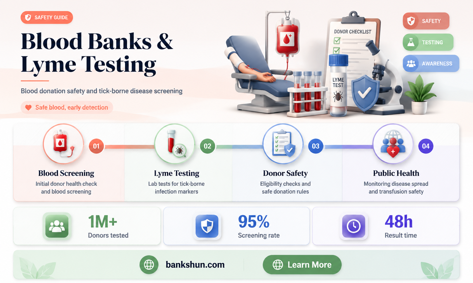 do blood banks test for lyme disease