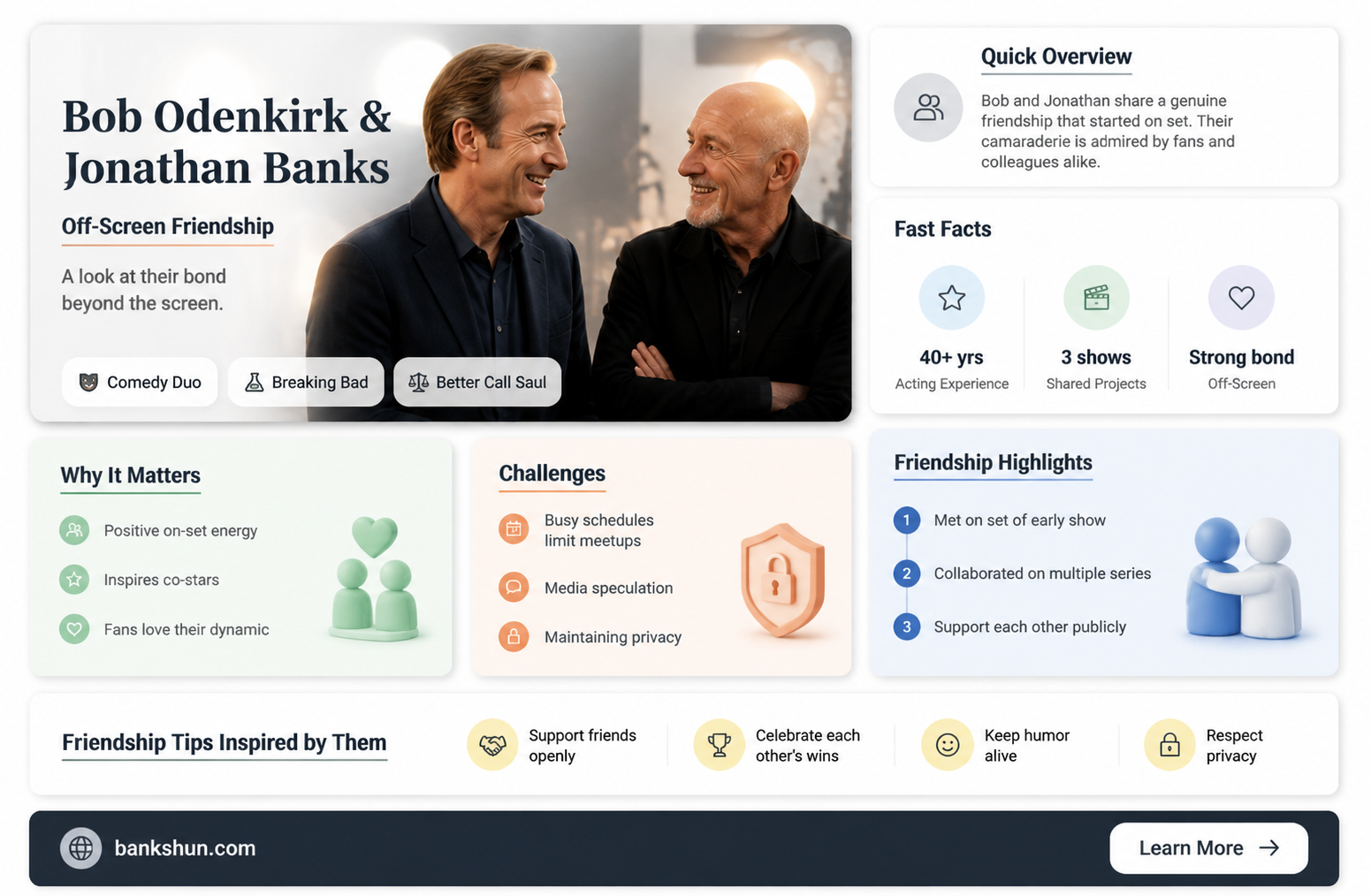 are bob odenkirk and jonathan banks friends