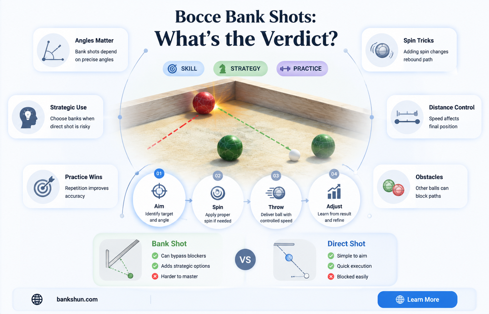 do bank shots count in bocce ball
