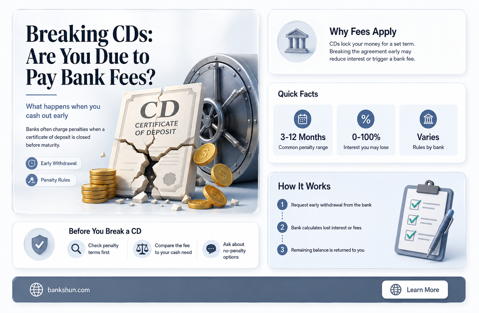 do banks charge fees to break cds