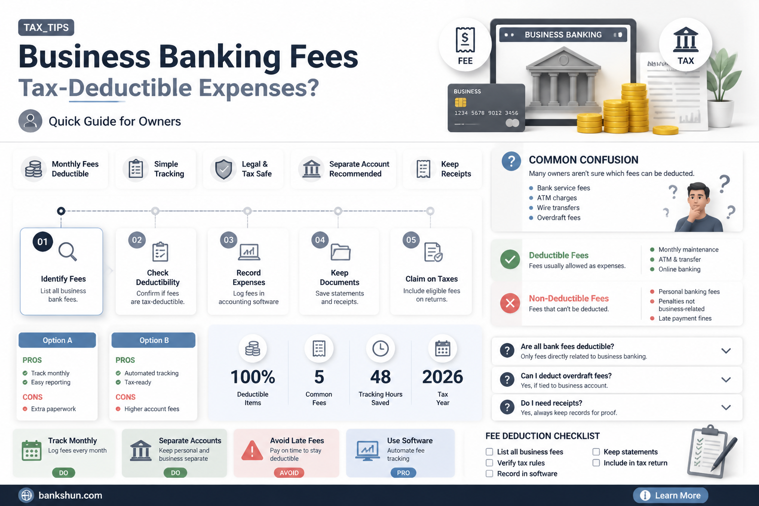 are business banking monthly fees tax deductible