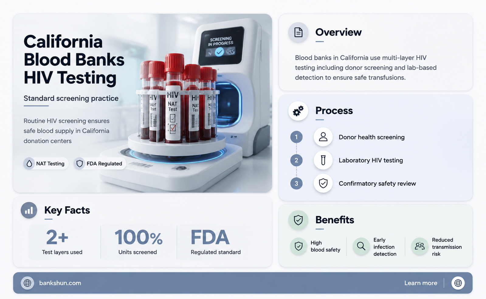 do california blood banks test for hiv
