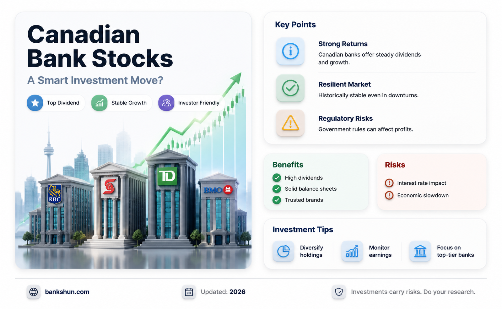 are canadian bank stocks a good buy