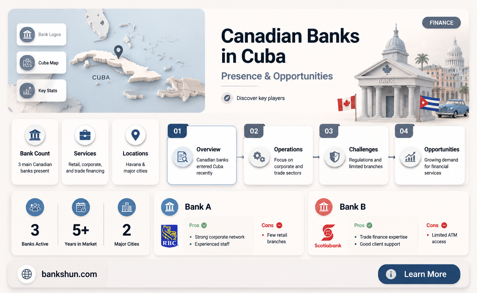 are there any canadian banks in cuba