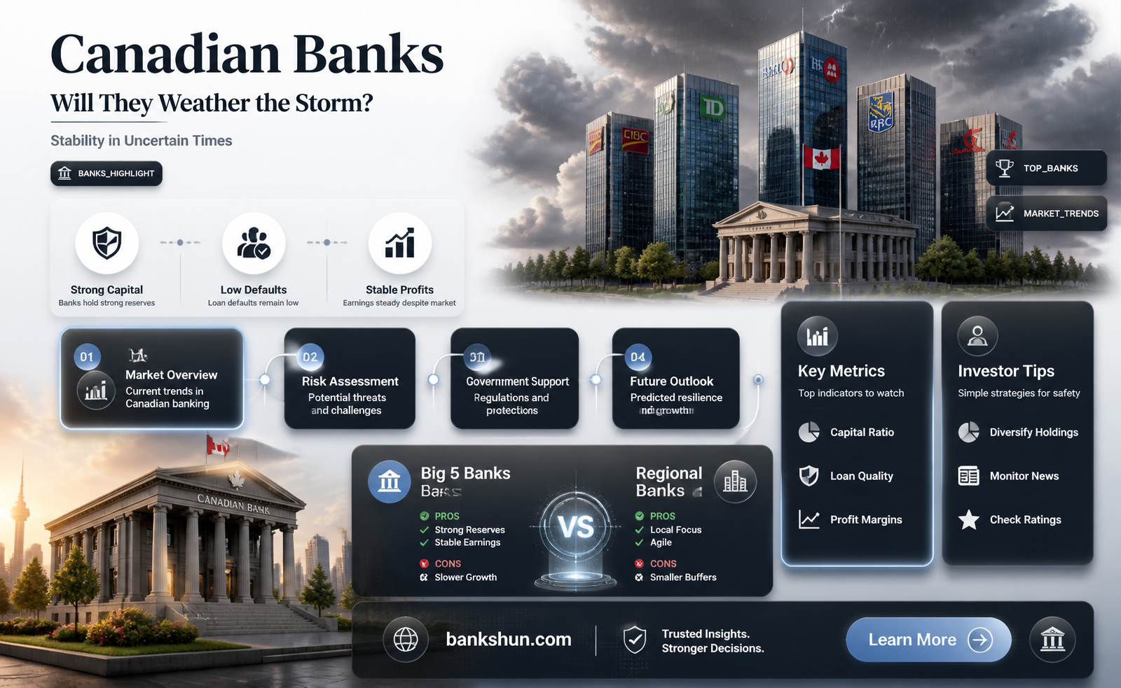 are canadian banks in danger of failing