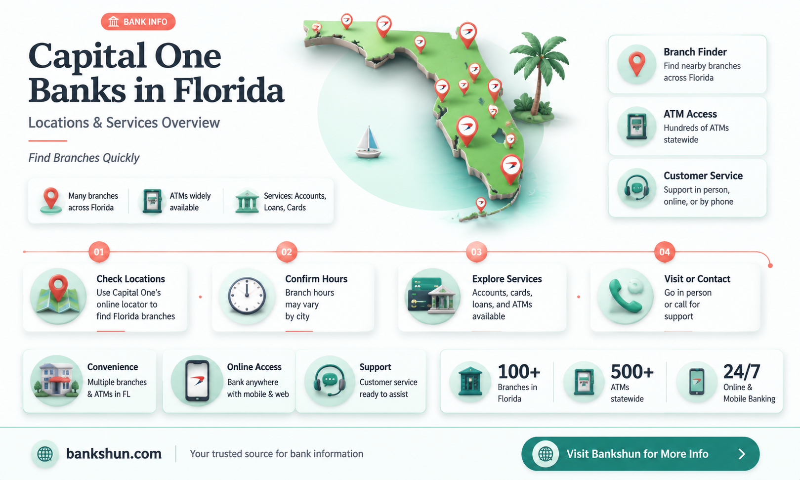 are there capital one banks in florida