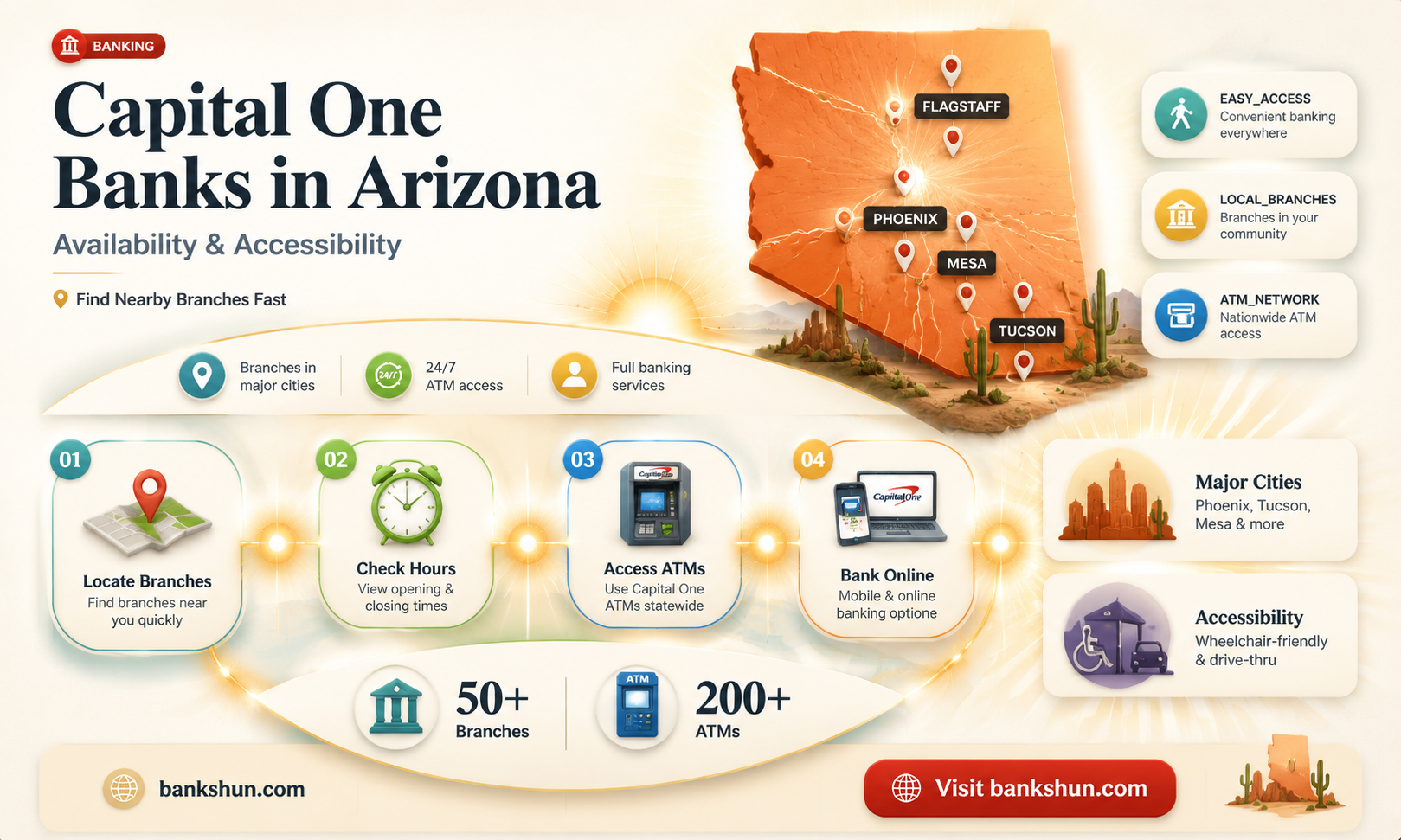 are there capital one banks in arizona