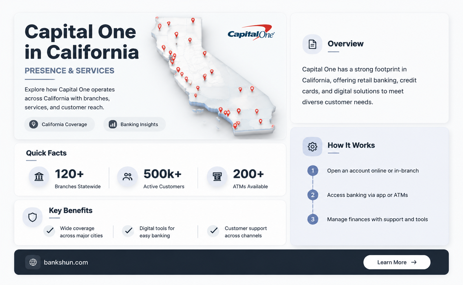 are there capital one banks in california