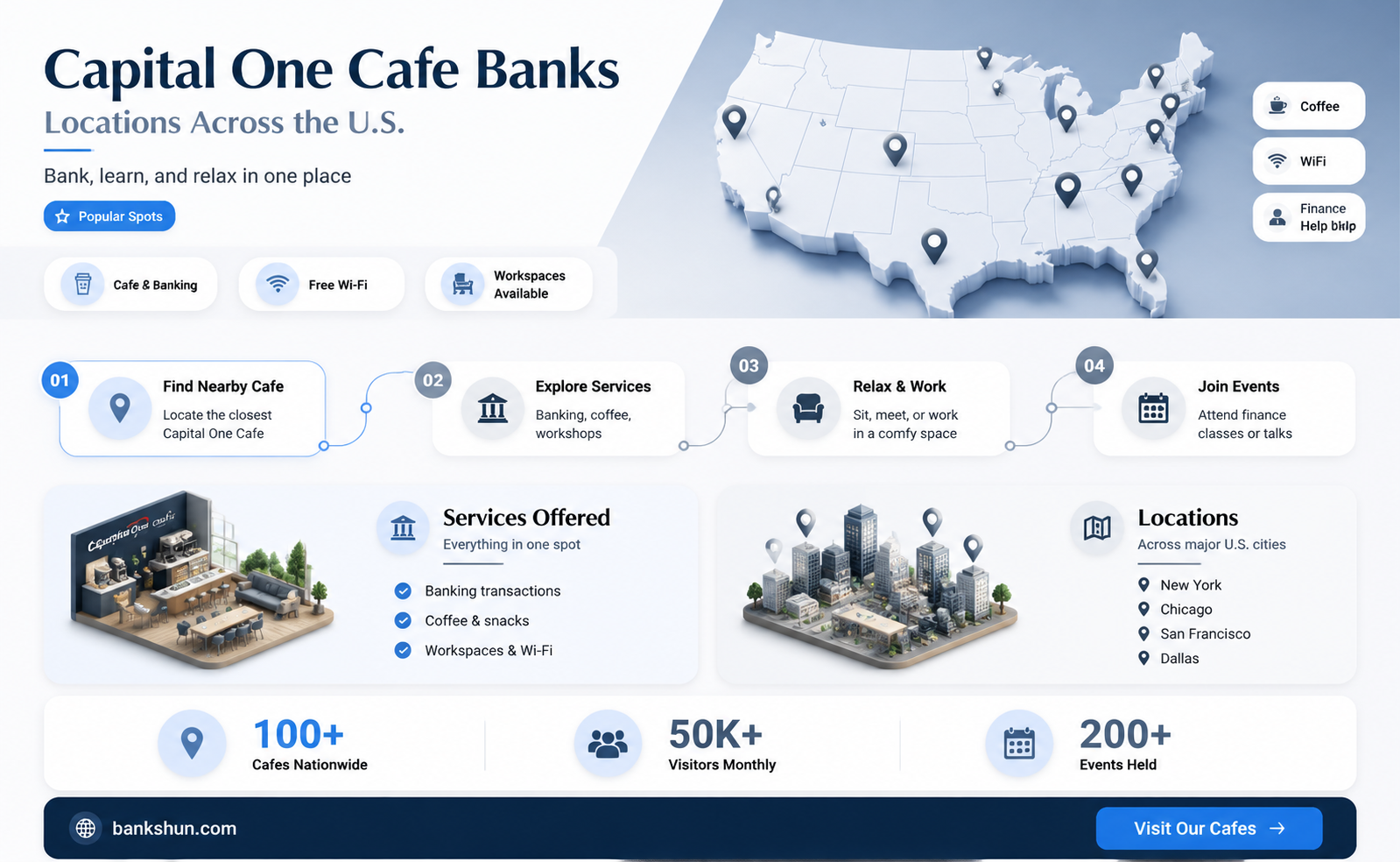 are there any capital one cafe banks