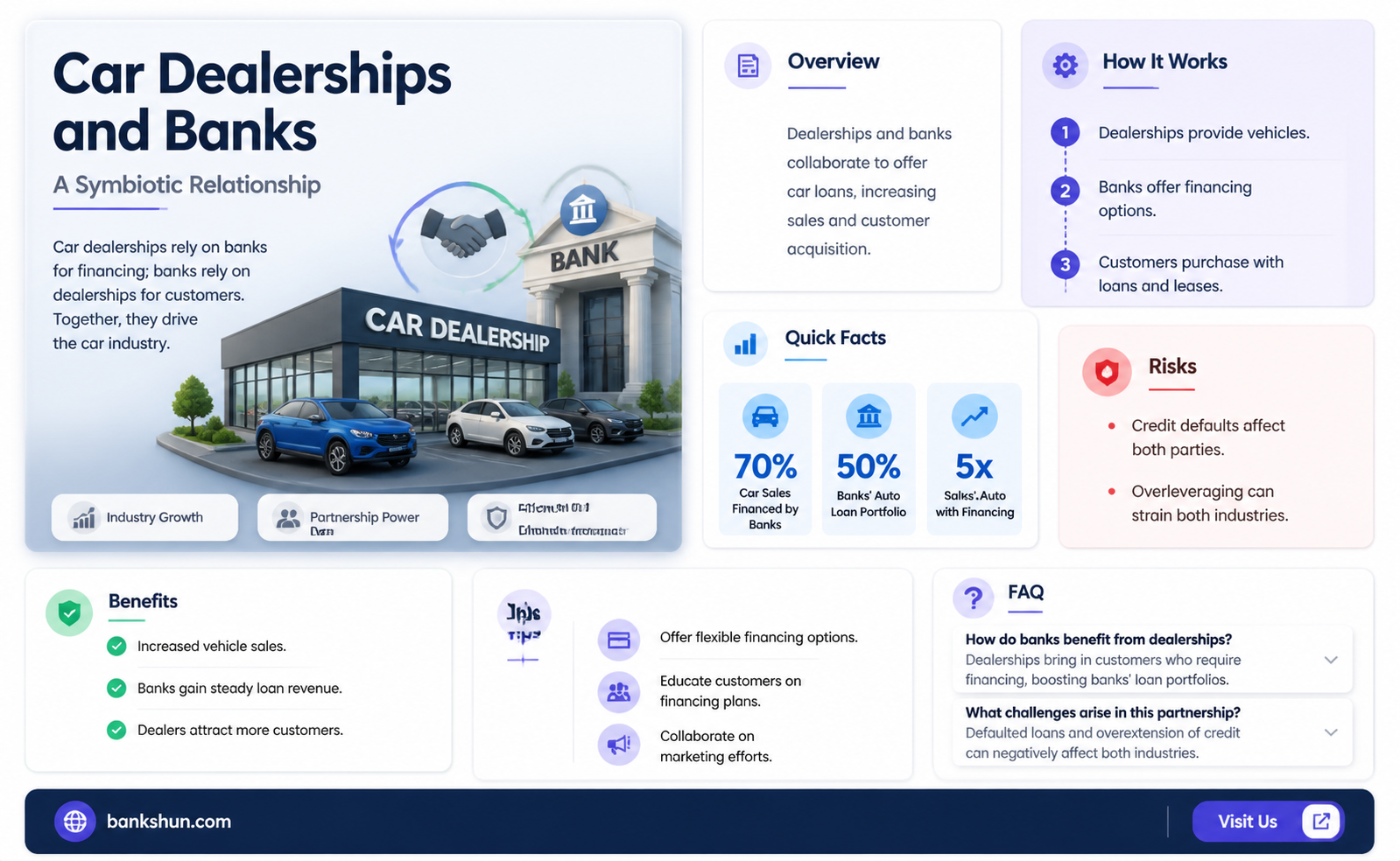 are banks in cahoots with car dealerships