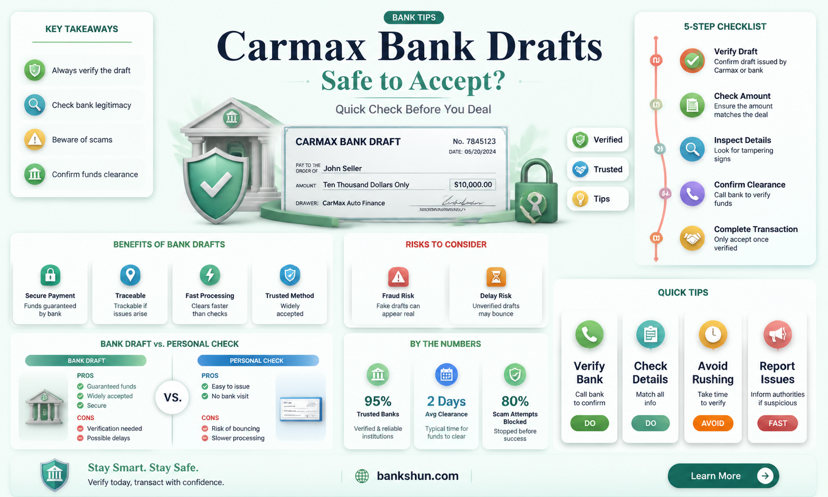 are carmax bank drafts safe to accept