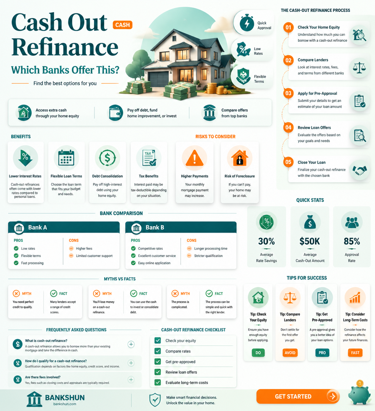 are any banks doing cash out refinance