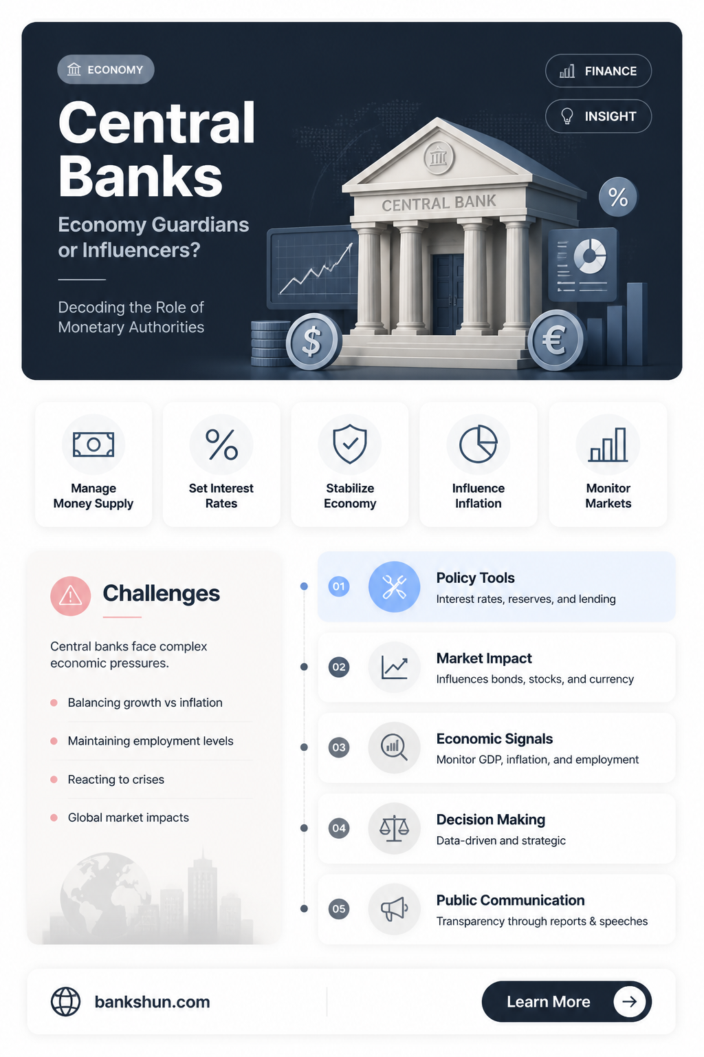 are central banks guardians of the economy
